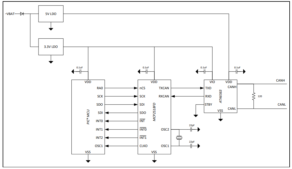 MCP2518FDT-E SL
